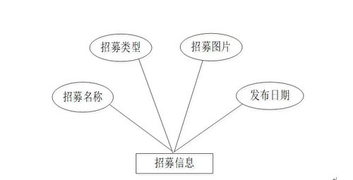 基于Node.js與Express的大學生志愿者服務(wù)管理系統(tǒng)設(shè)計與實現(xiàn)