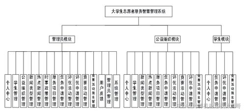 SpringBoot大學生志愿者服務(wù)智慧管理系統(tǒng)設(shè)計與實現(xiàn)