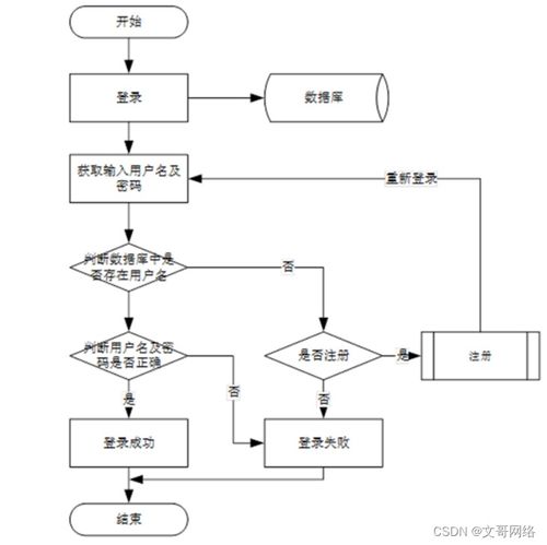 springboot泊車收費管理系統(tǒng)97439 如何選擇高質(zhì)量的計算機畢業(yè)設(shè)計