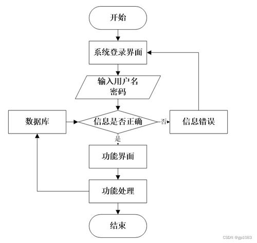 基于SpringBoot的智能推薦外賣點餐系統(tǒng)設(shè)計與實現(xiàn)