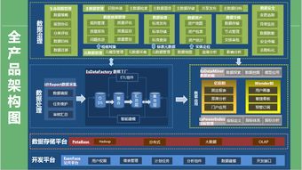 大數(shù)據(jù)時代計算機系統(tǒng)服務(wù)的數(shù)據(jù)治理之道