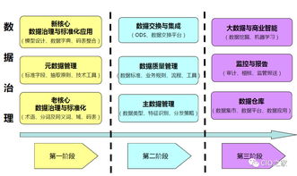 數(shù)據(jù)治理規(guī)劃建設(shè)與應(yīng)用 計算機系統(tǒng)服務(wù)的新范式