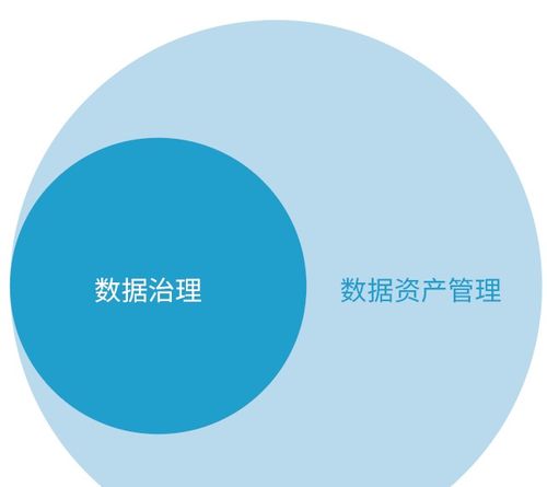 數(shù)據(jù)治理體系完整指南 從理論到實踐，打造高效數(shù)據(jù)處理能力